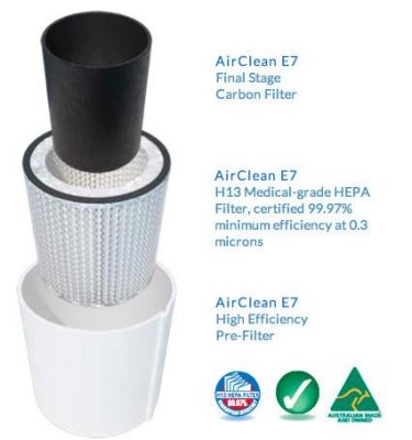 Air purifier filter layers showing pre filter HEPA and carbon filter system