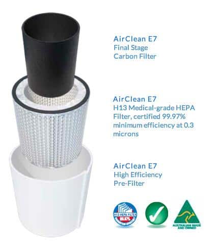 Air purifier filter layers showing pre filter HEPA and carbon filter system