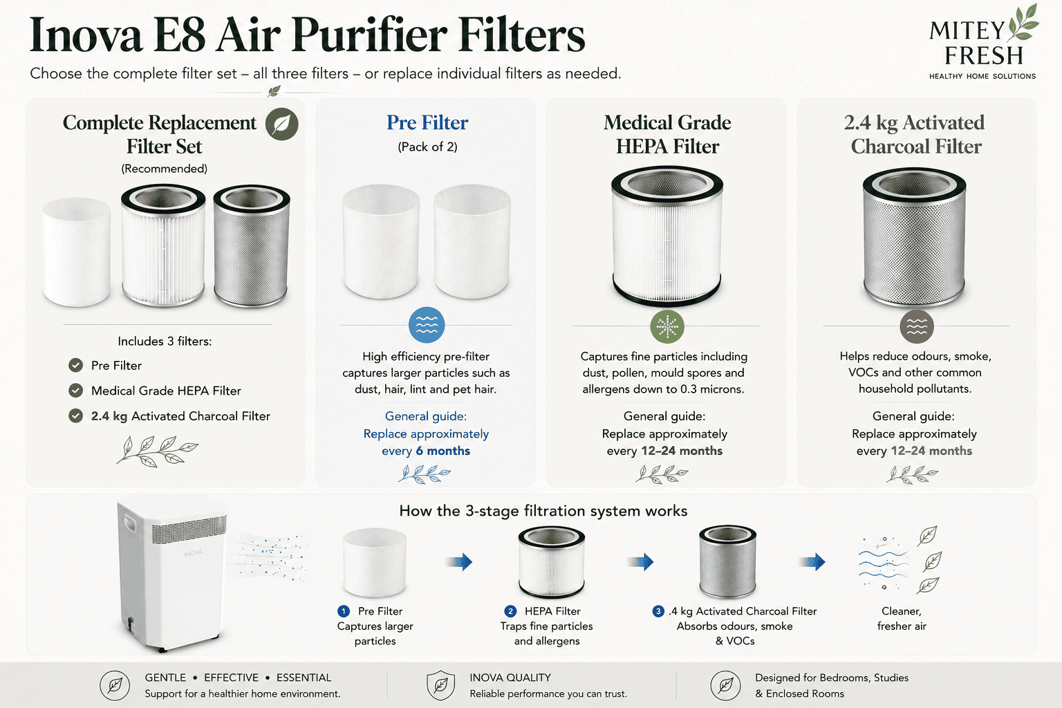 Inova E8 Air Purifier Filters