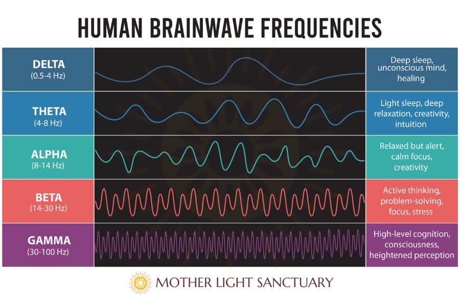 what does meditation help with