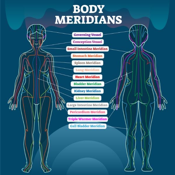 chakra healing for beginners
