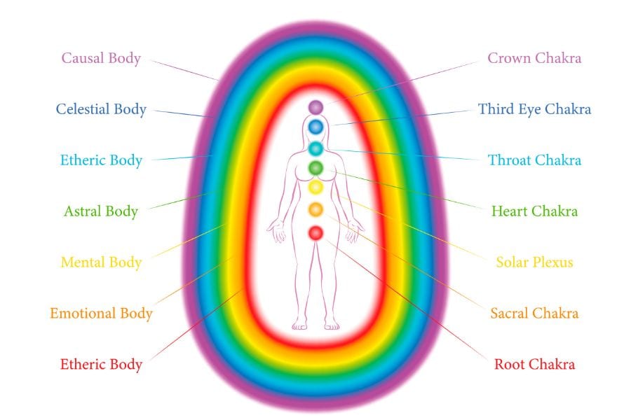 chakra healing for beginners