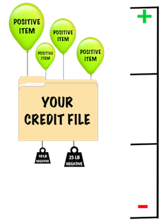 improve credit by adding positive items