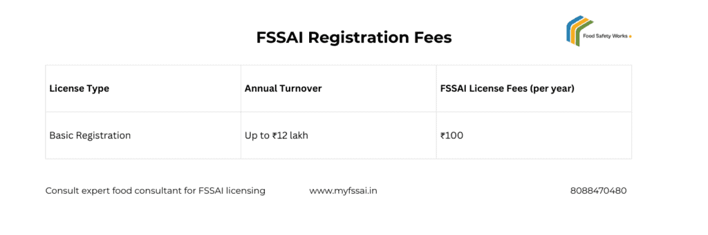 FSSAI Registration license fees India