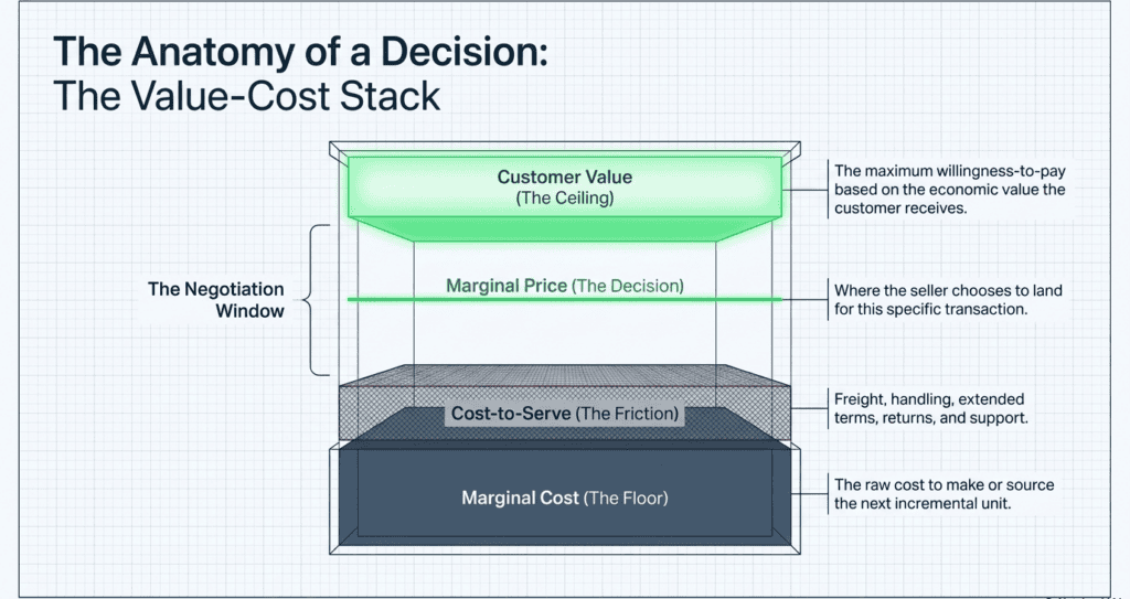 A Practical Guide to Marginal Price 6 A Practical Guide to Marginal Price 5