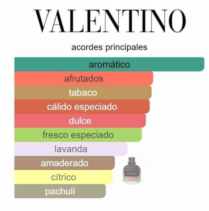 Valentino Born In Roma Coral Fantasy Edt - Imagen 2