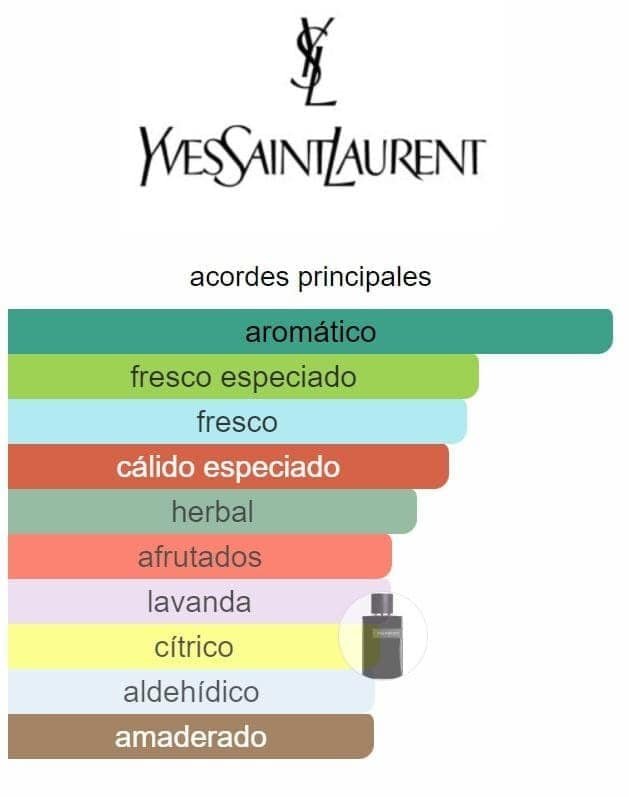 Yves Saint Laurent Y Le Parfum EDP - Imagen 2