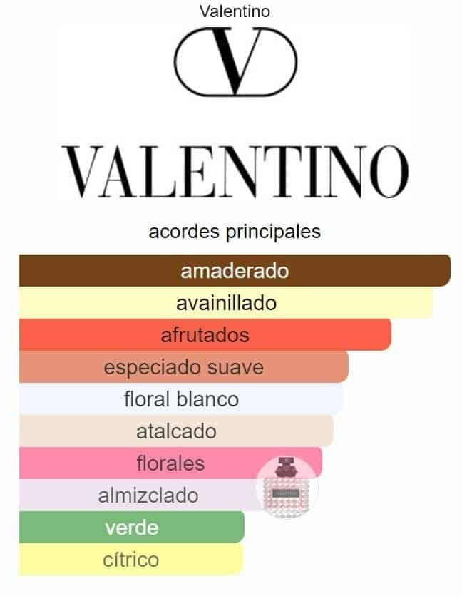 VALENTINO DONNA BORN IN ROMA EDP - Imagen 2