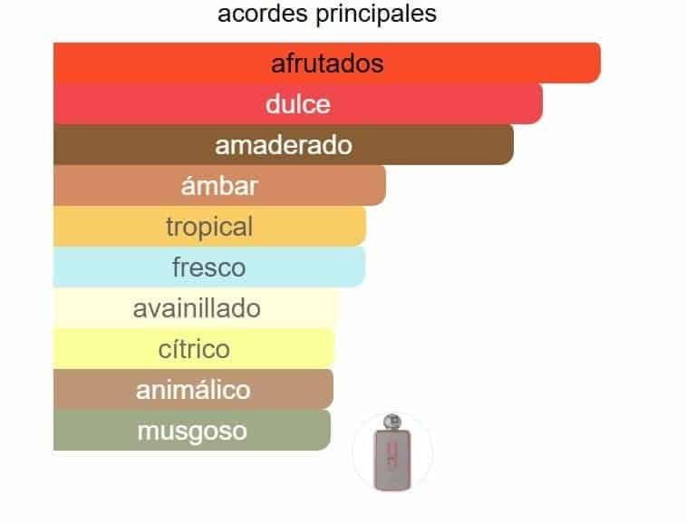 Afnan 9PM Revel - Imagen 2
