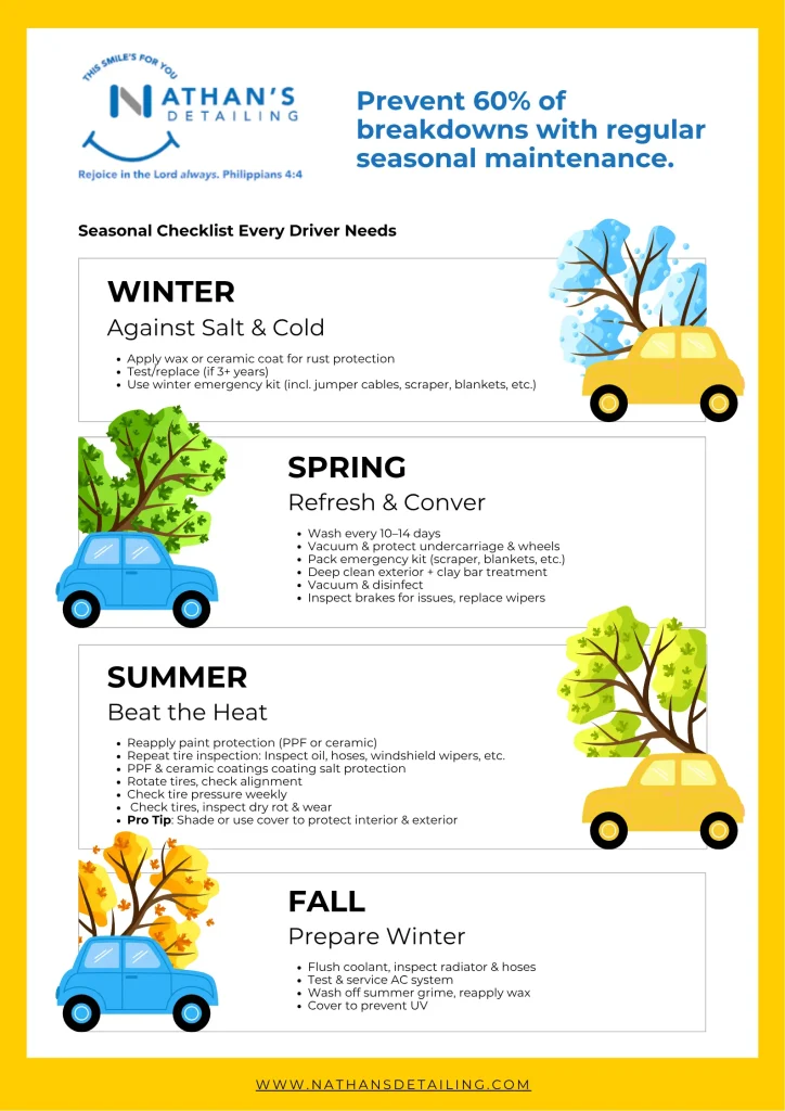 car-care-guide-seasonal