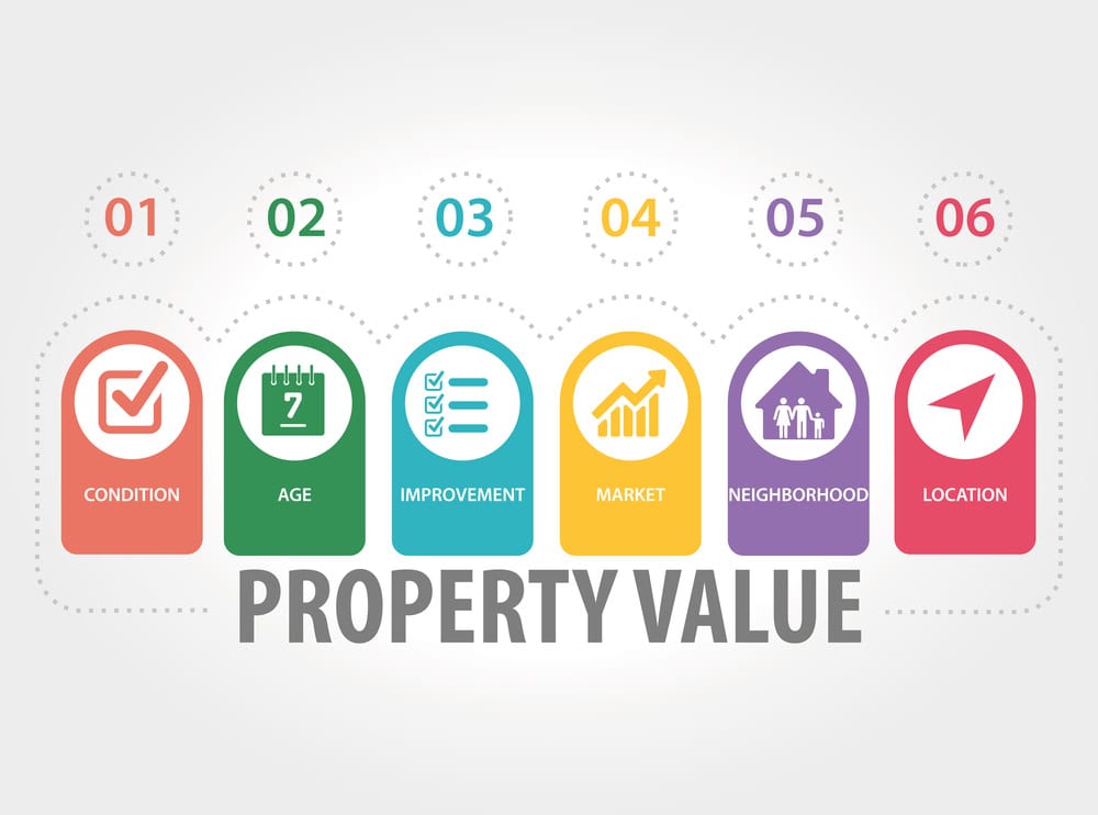 Property Condition Assessment Graphic