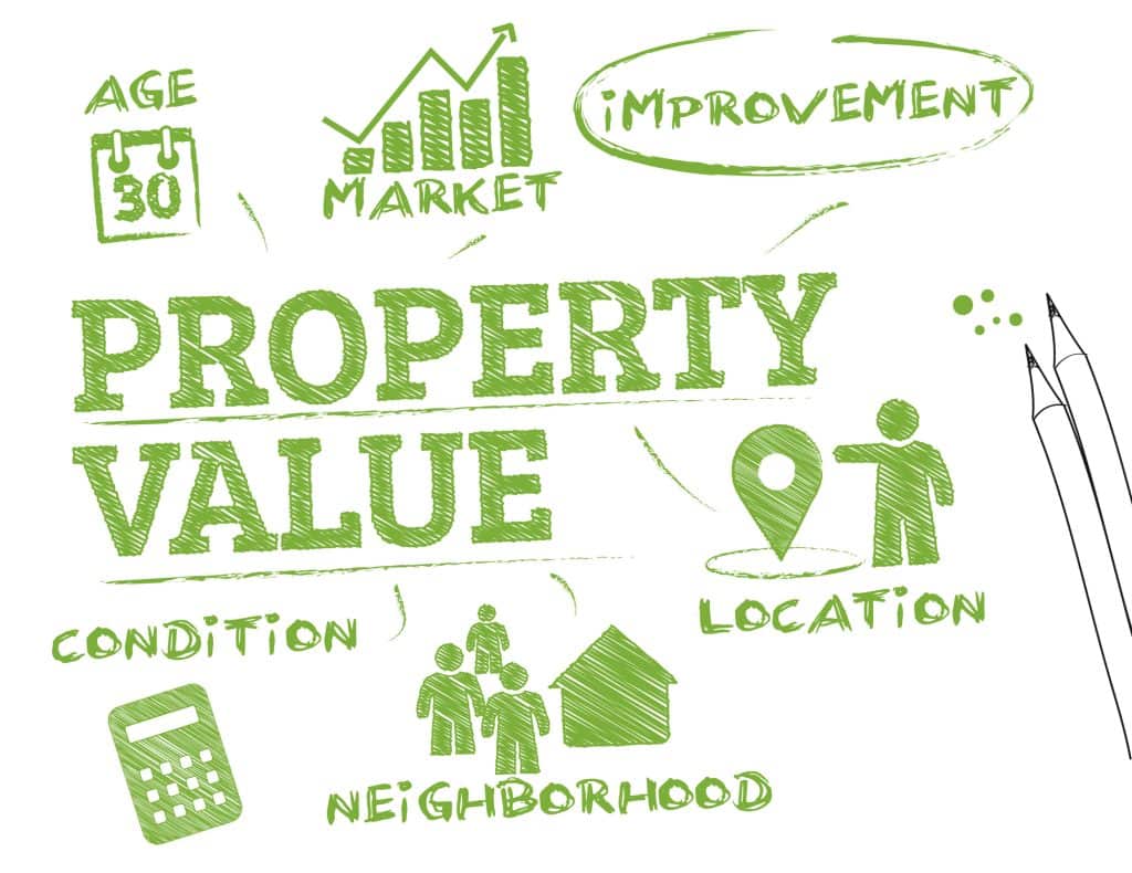 Property Value Graphic