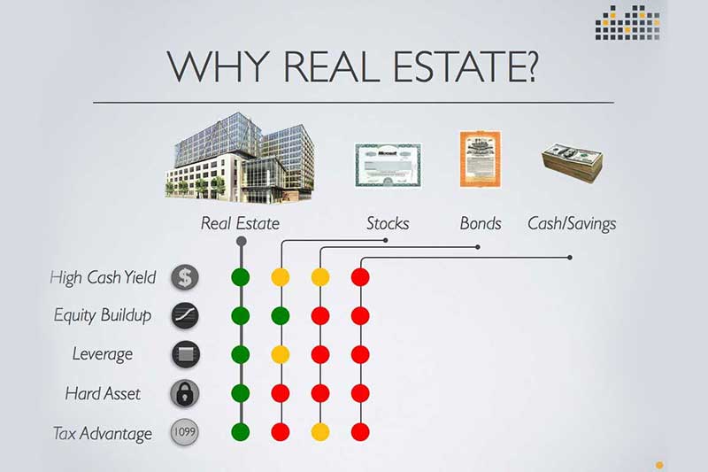 why invest in northern michigan real estate