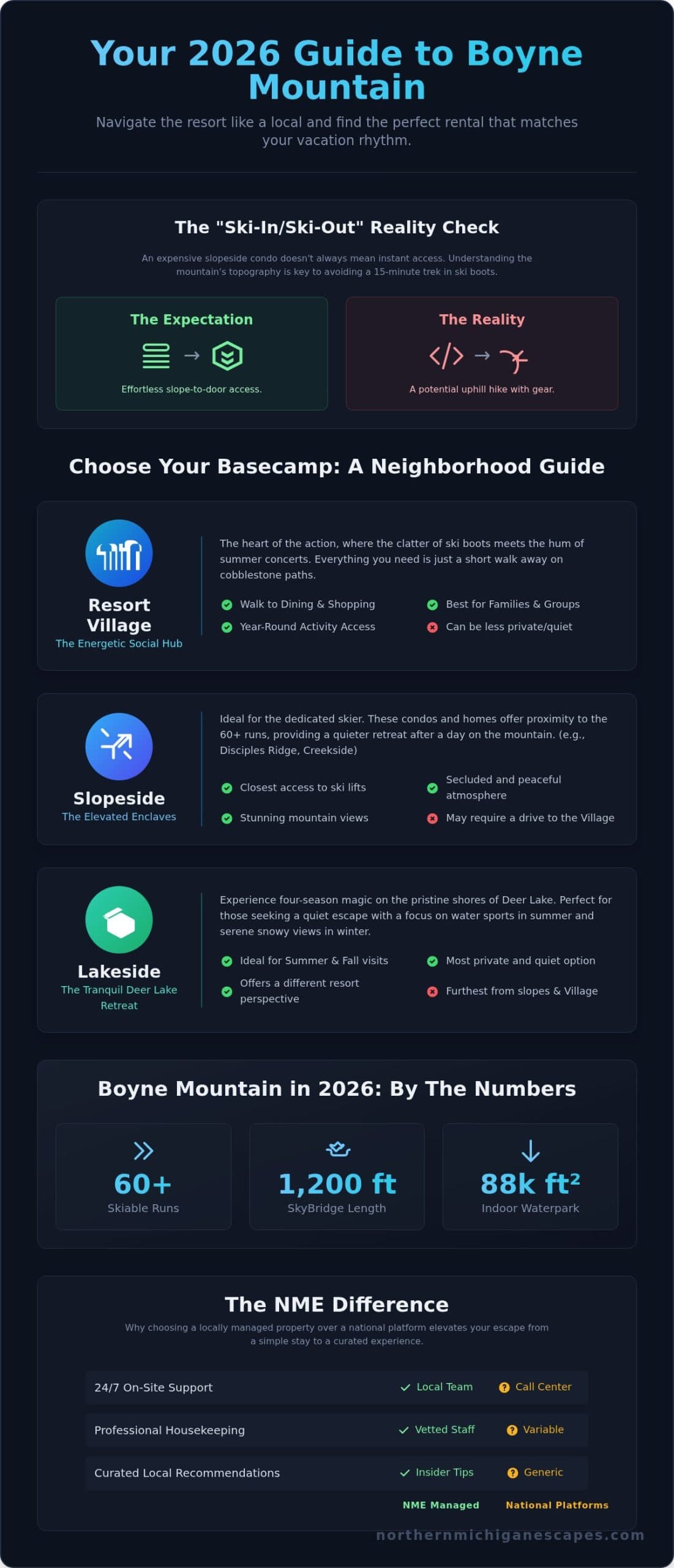 Boyne Mountain Vacation Rentals: The Definitive 2026 Guest Guide