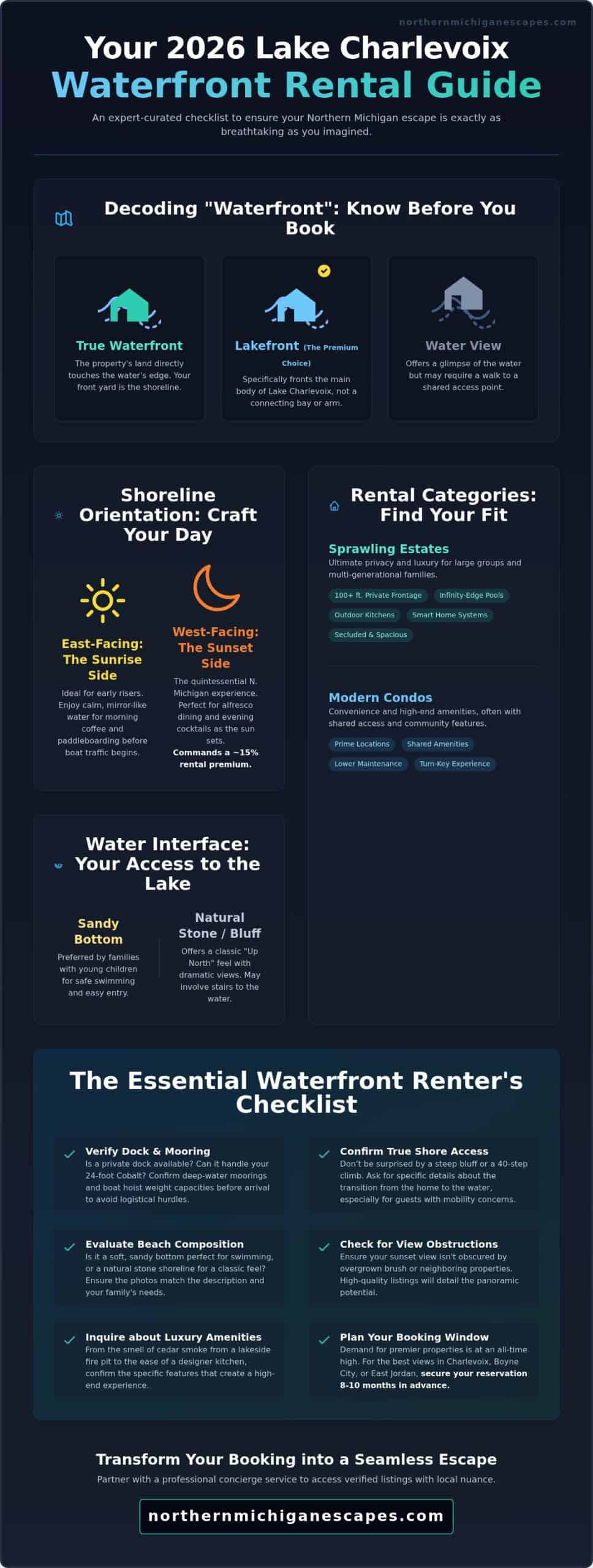 Lake Charlevoix Waterfront Rentals: The 2026 Premier Escape Guide