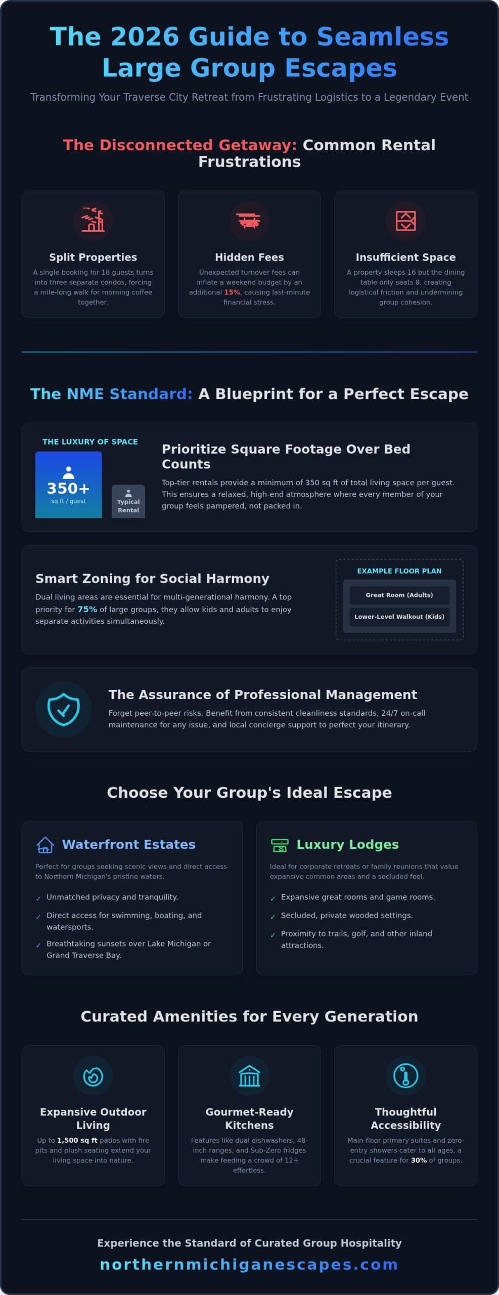 Large Group Rentals in Traverse City: The 2026 Guide to Premier Group Escapes
