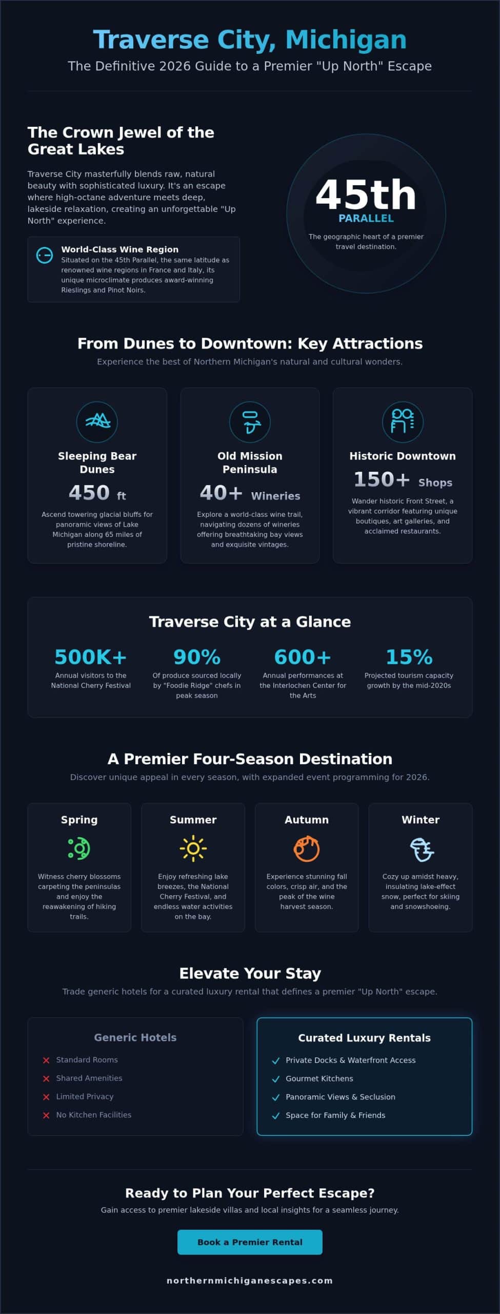 Traverse City MI: The Ultimate 2026 Guide to Michigan’s Premier Waterfront Escape