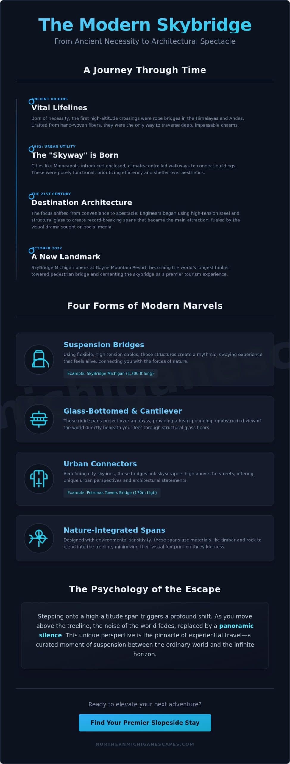 The Skybridge Experience: A Complete Guide to the World’s Most Breathtaking Spans