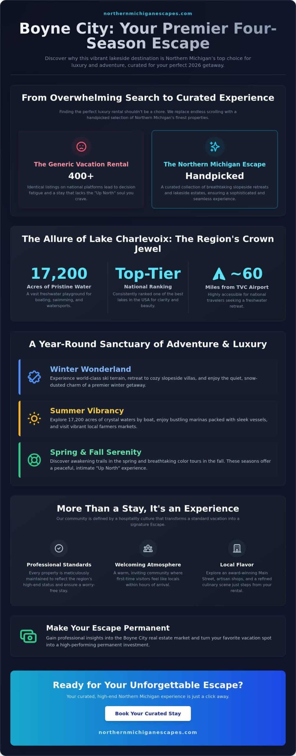Boyne City, Michigan: The Ultimate 2026 Guide to Your Up North Escape