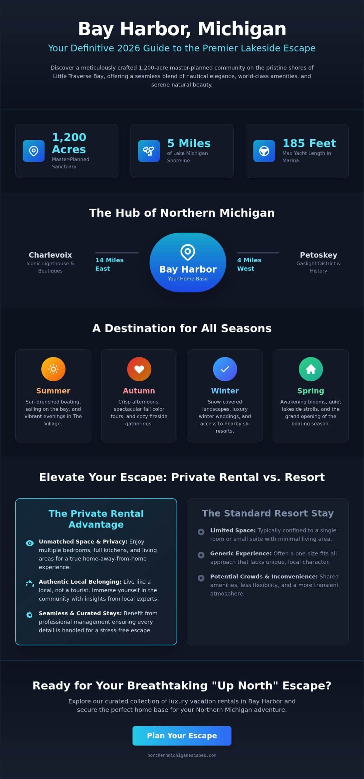 Bay Harbor in Michigan: The Definitive 2026 Visitor’s Guide to Luxury Escapes