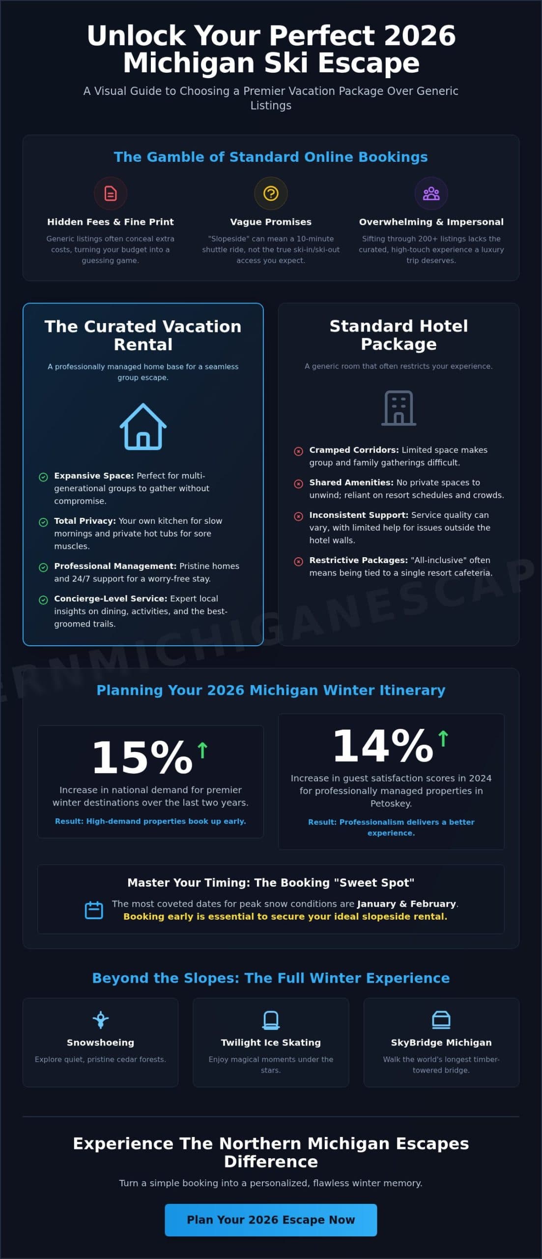 Michigan Ski Vacation Packages 2026: The Ultimate Guide to Your Up North Escape