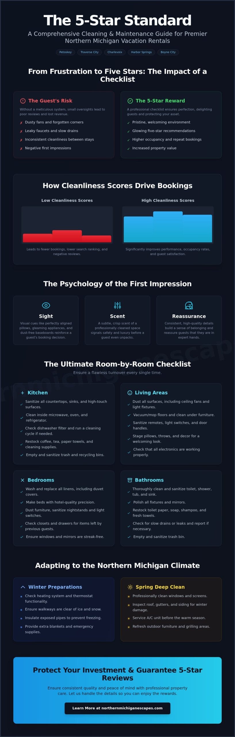 The Ultimate Vacation Rental Cleaning and Maintenance Checklist for 2026