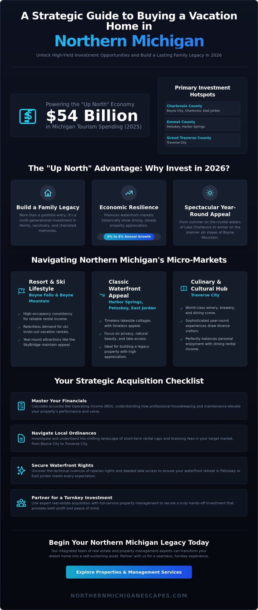 Buying a Vacation Home in Michigan: The Definitive 2026 Investor Guide