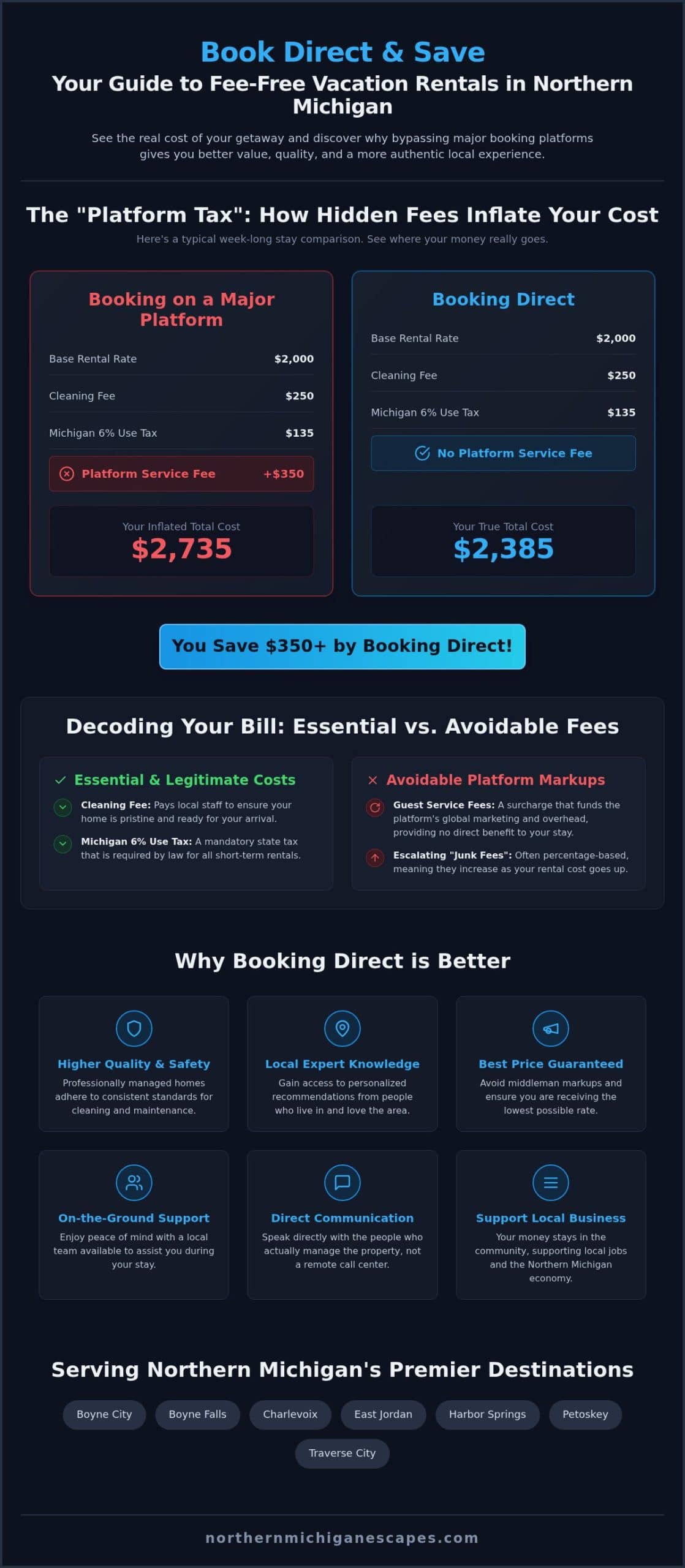 Booking a Vacation Rental Without Hidden Fees: The 2026 Northern Michigan Guest Guide