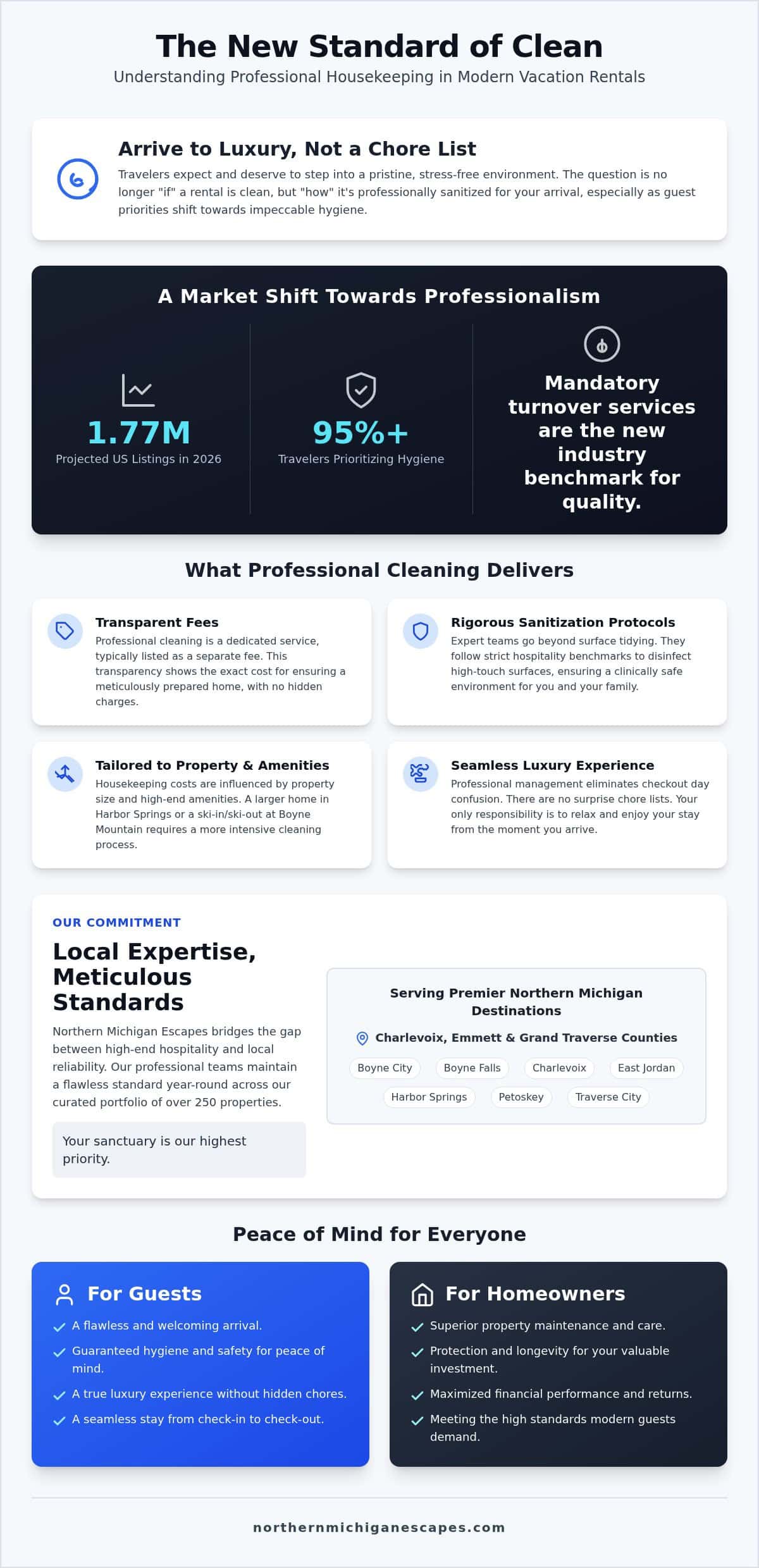 Is Professional Cleaning Included in Vacation Rentals? What to Expect in 2026