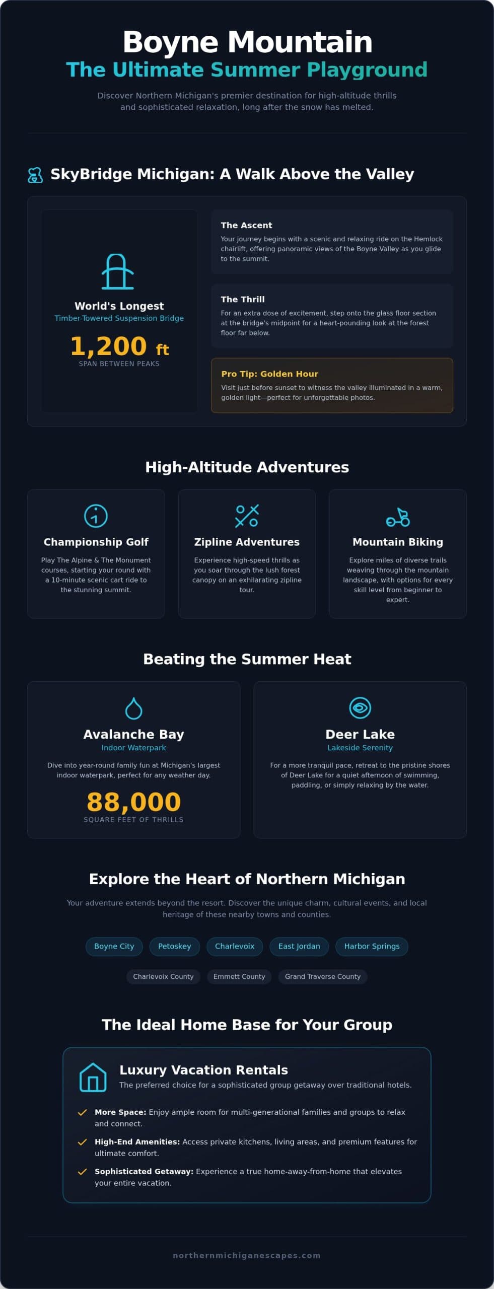 Ultimate Guide to Things to Do at Boyne Mountain in Summer 2026