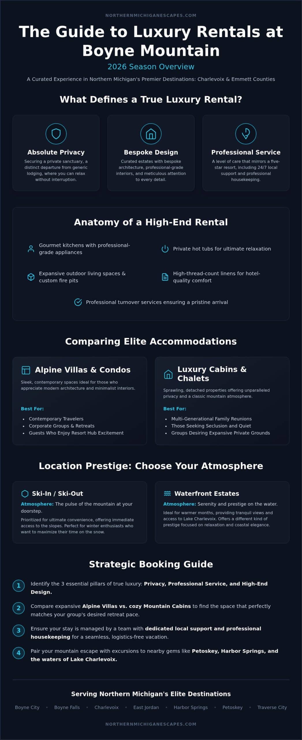 Luxury Rentals at Boyne Mountain: Your 2026 Guide to Elite Escapes