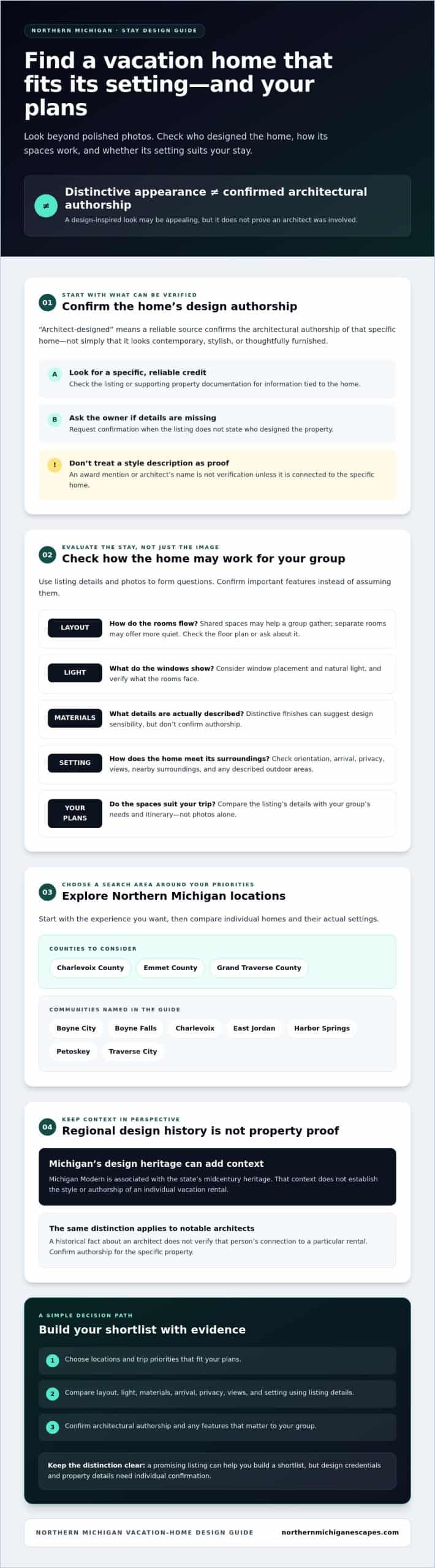 Architect-Designed Vacation Homes in Michigan: A Northern Michigan Guide