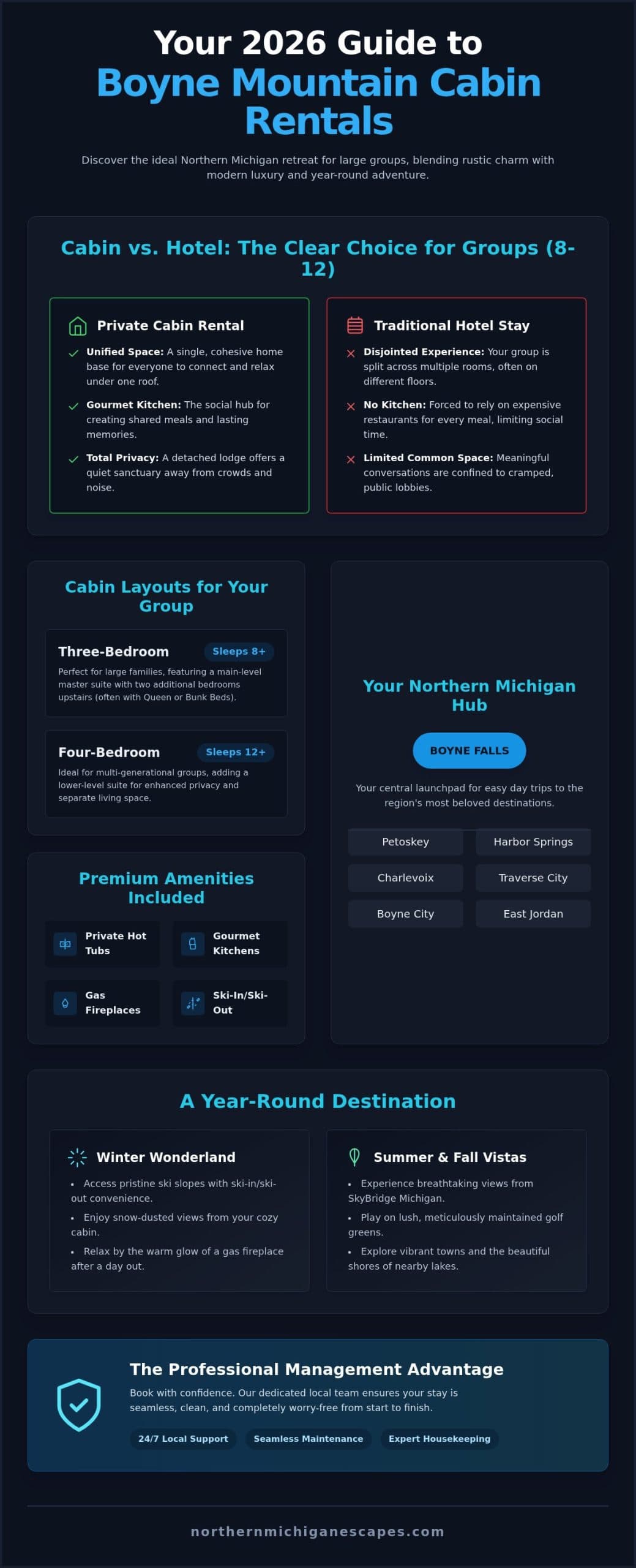 Boyne Mountain Cabin Rentals: The Ultimate 2026 Guest Guide