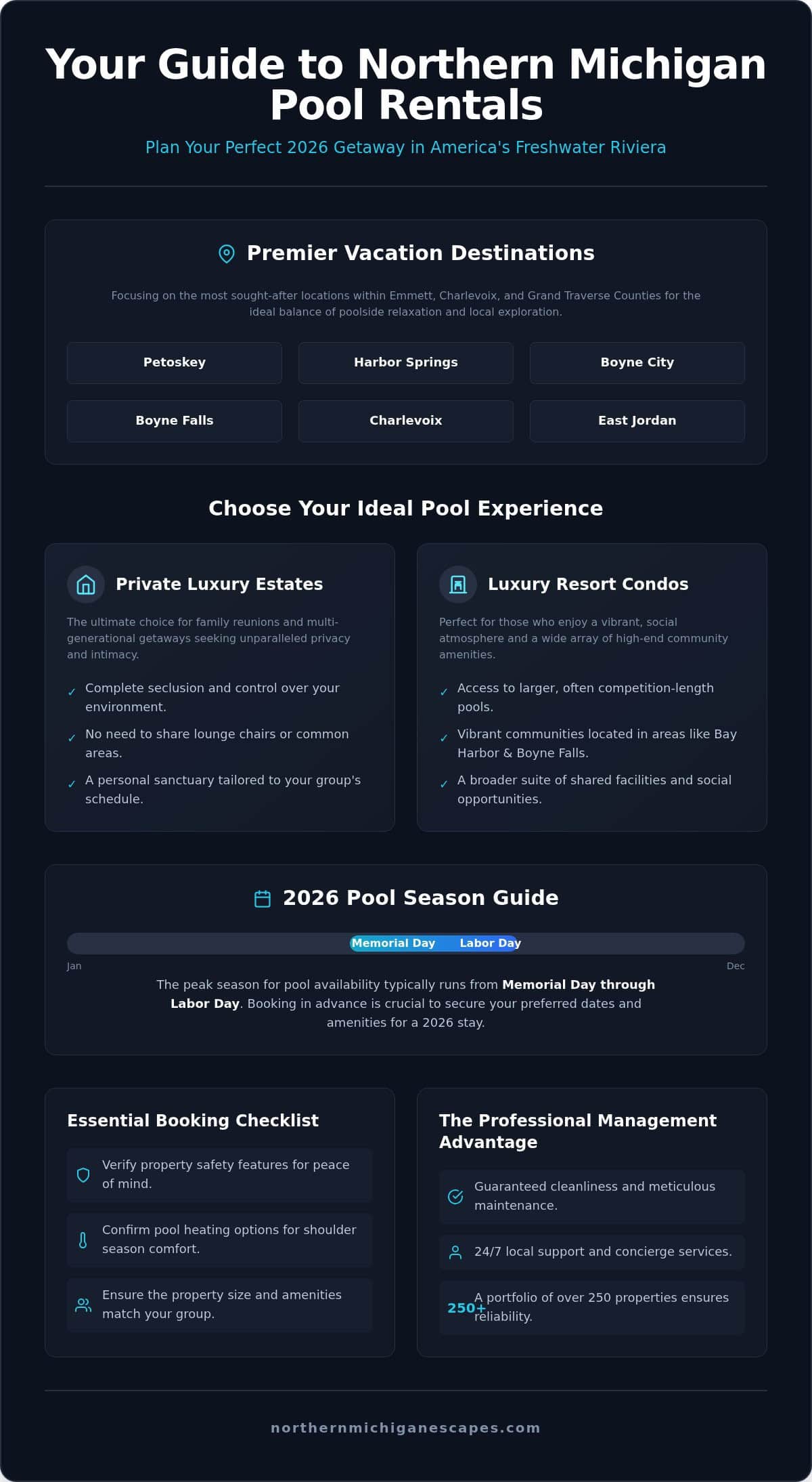 Petoskey Rentals with Pool: The Ultimate 2026 Guide to Luxury Stays