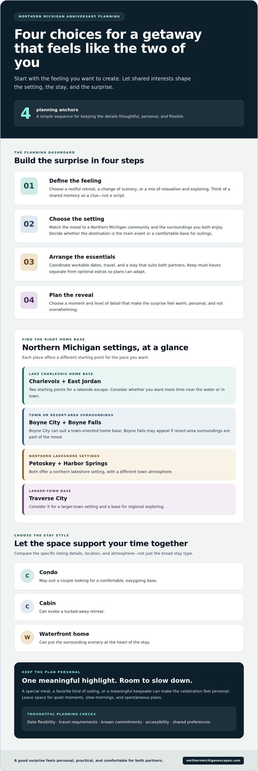 Planning a Surprise Michigan Anniversary Getaway: A Thoughtful Guide