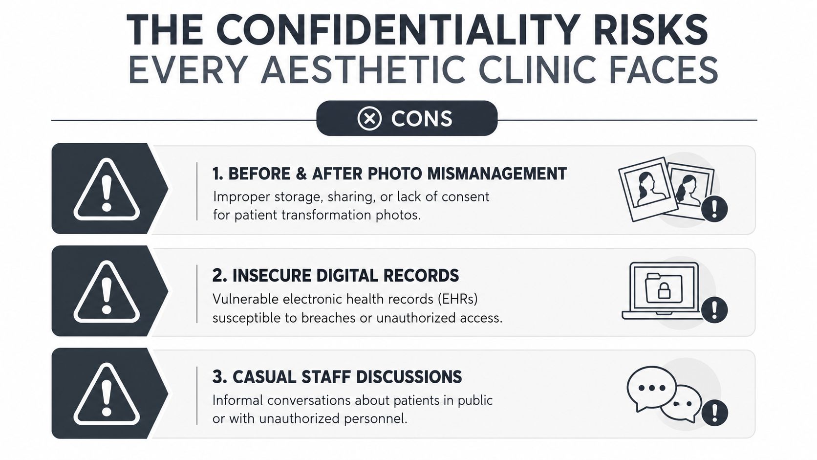 Risks to patient confidentiality in aesthetic clinics with digital records and staff discussions.