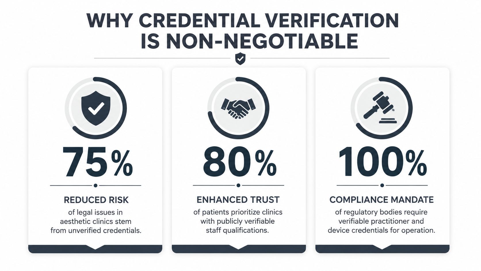 Credential verification icons for laser clinic accreditation.