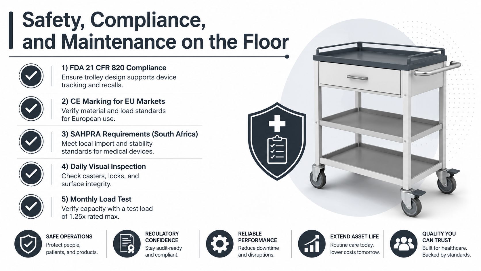 A sleek trolley with wheels for aesthetic clinics, designed for safety and efficiency.