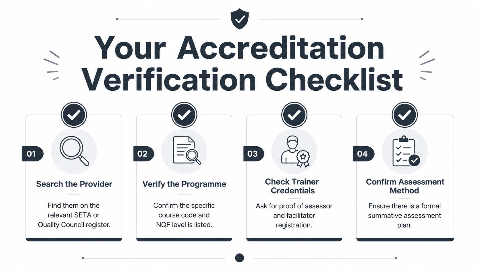 A checklist graphic outlining the four essential steps to verify the accreditation of training providers.
