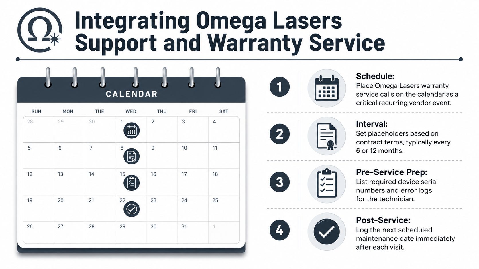 Um guia em quatro passos para integrar o serviço de assistência e manutenção da Omega Lasers num fluxo de trabalho profissional de gestão de calendário.