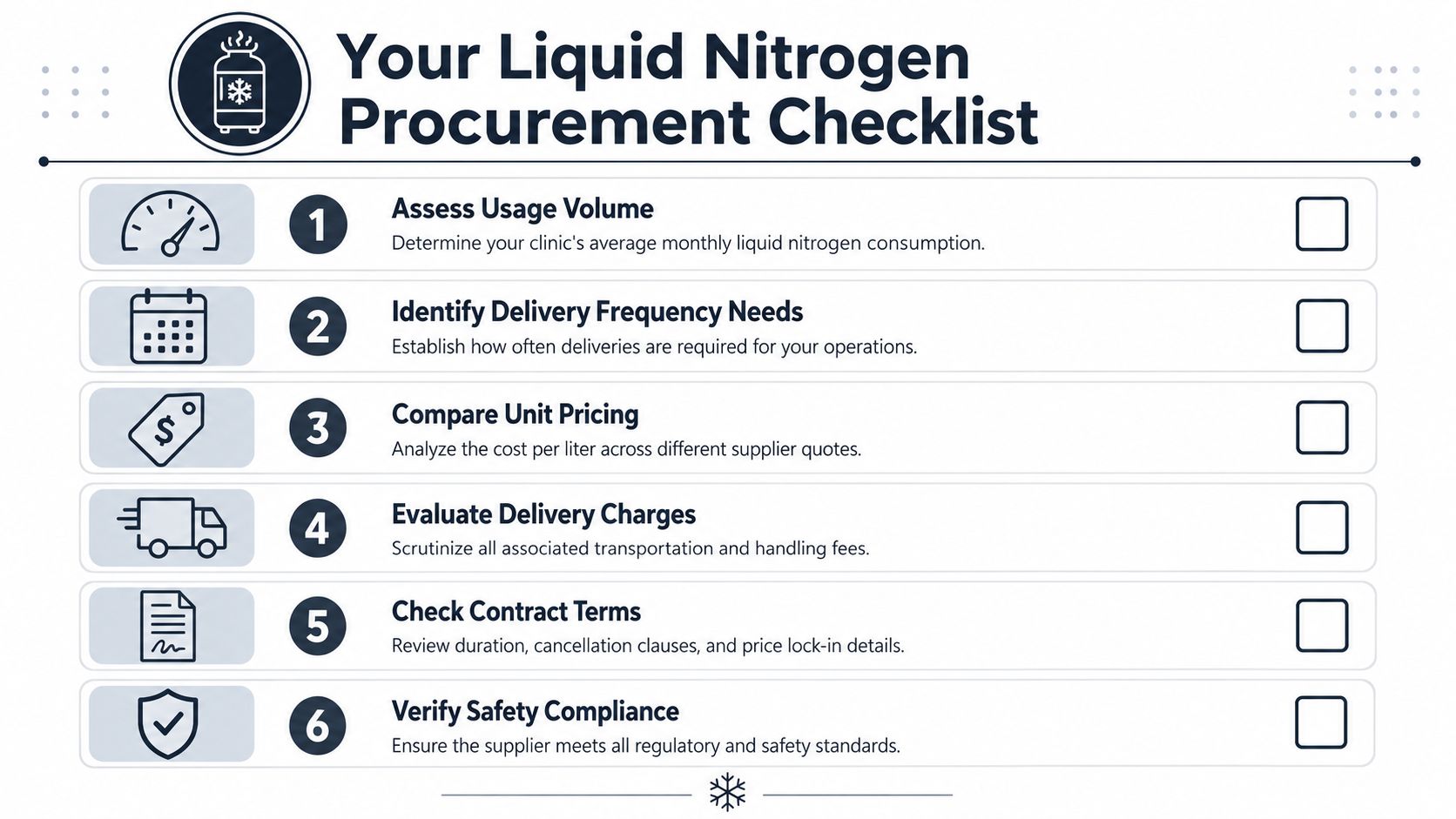 A six-step infographic checklist for medical clinics to follow when purchasing liquid nitrogen supplies.