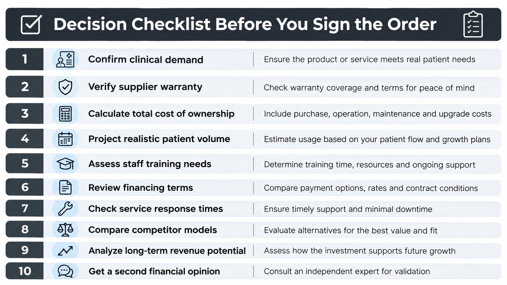 A ten-point decision checklist titled Before You Sign the Order for healthcare business procurement.