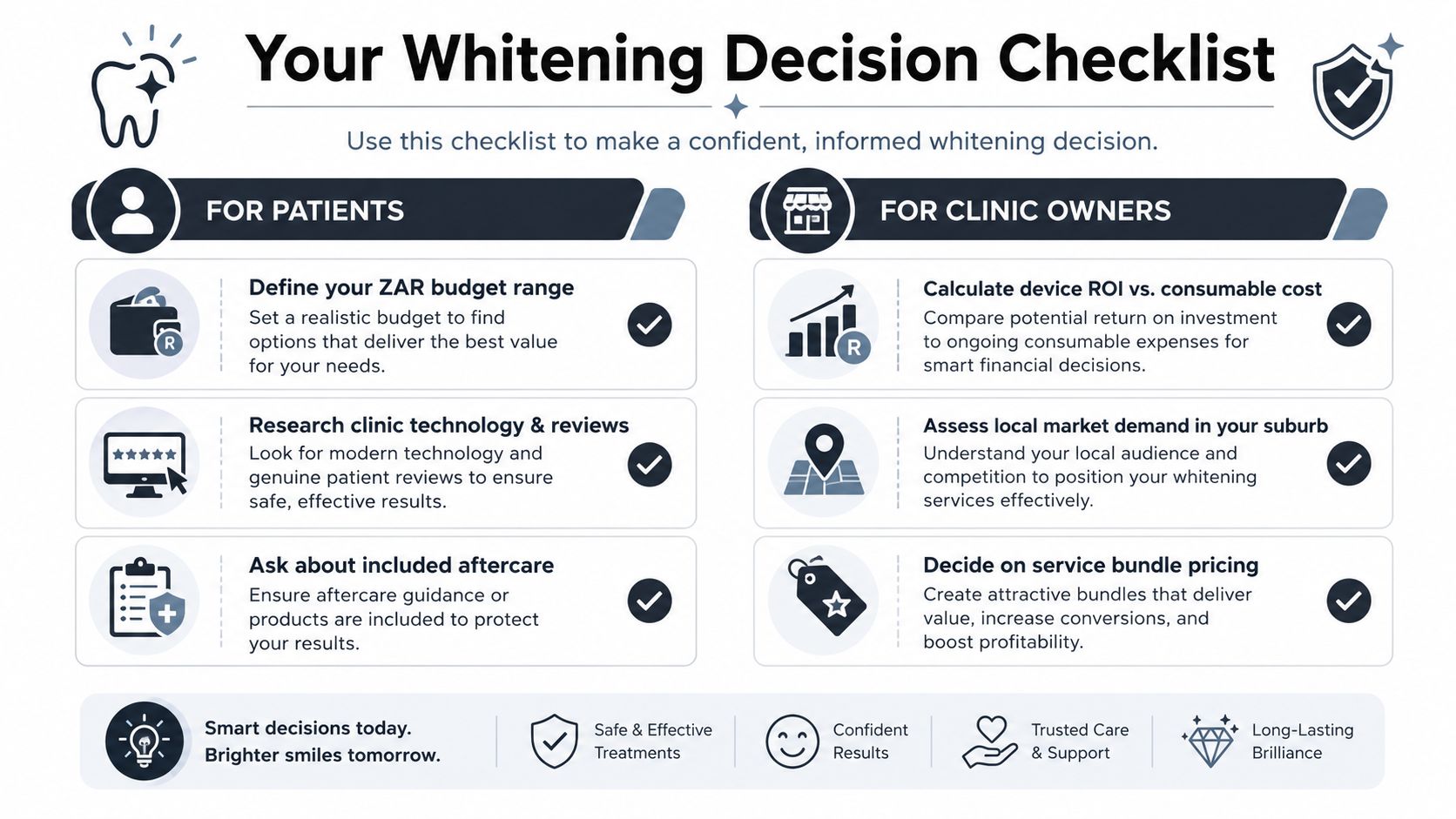An infographic titled Your Whitening Decision Checklist providing tips for dental patients and clinic owners in South Africa.
