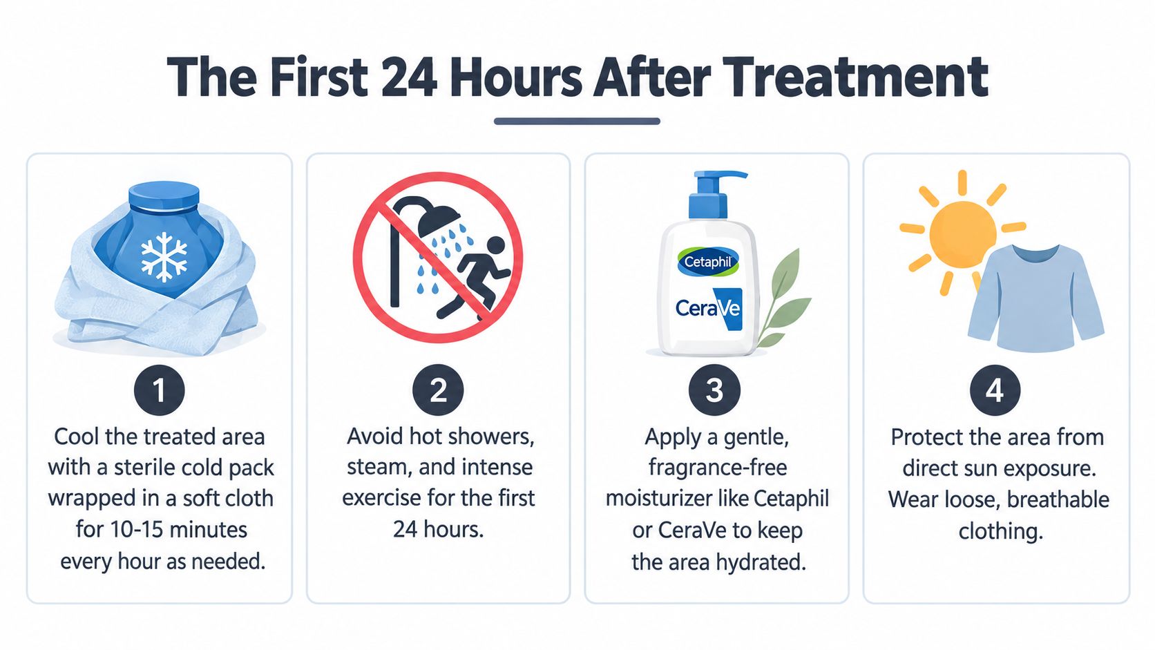 Icons showing cooling, avoiding showers, moisturizing, and sun protection after treatment.