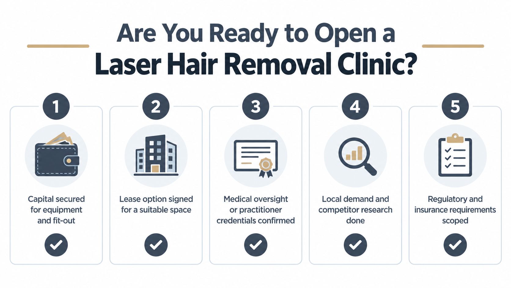 Infographic showing five steps to open a laser hair removal clinic.