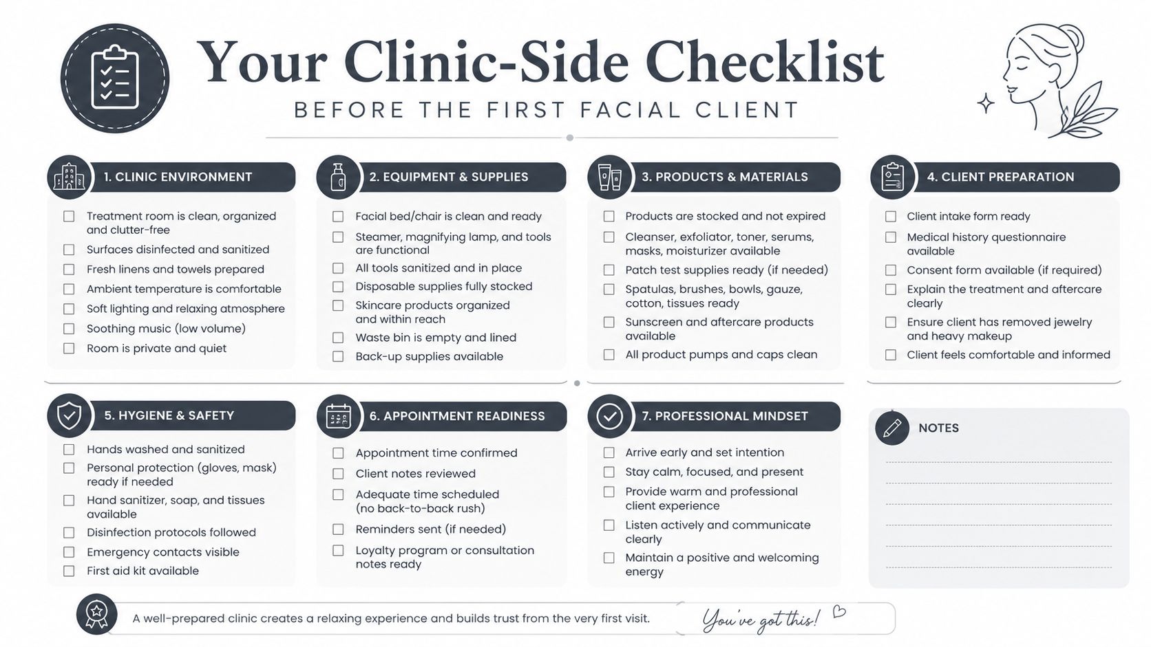 Uma lista de verificação abrangente para a clínica, destinada à preparação de uma sala de tratamentos faciais antes da chegada do primeiro cliente.
