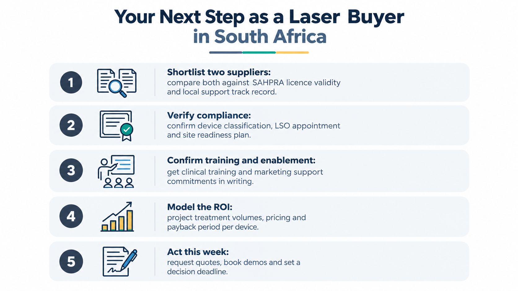 Um guia de cinco passos para a aquisição de uma máquina a laser na África do Sul, que descreve os passos essenciais em matéria de aquisições empresariais e conformidade.