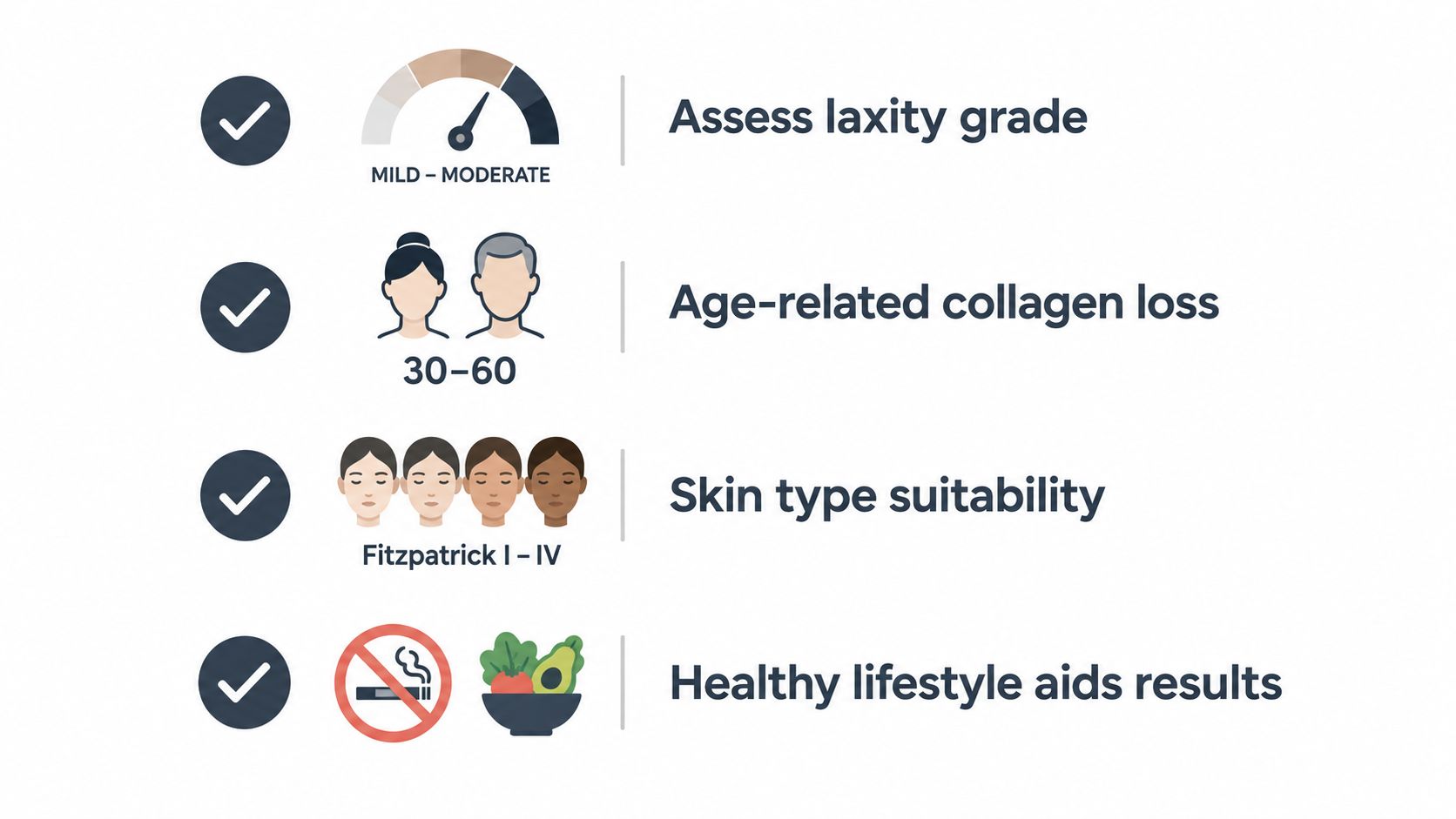 A checklist infographic illustrating key factors for evaluating skin tightening laser treatment candidacy and optimal health conditions.