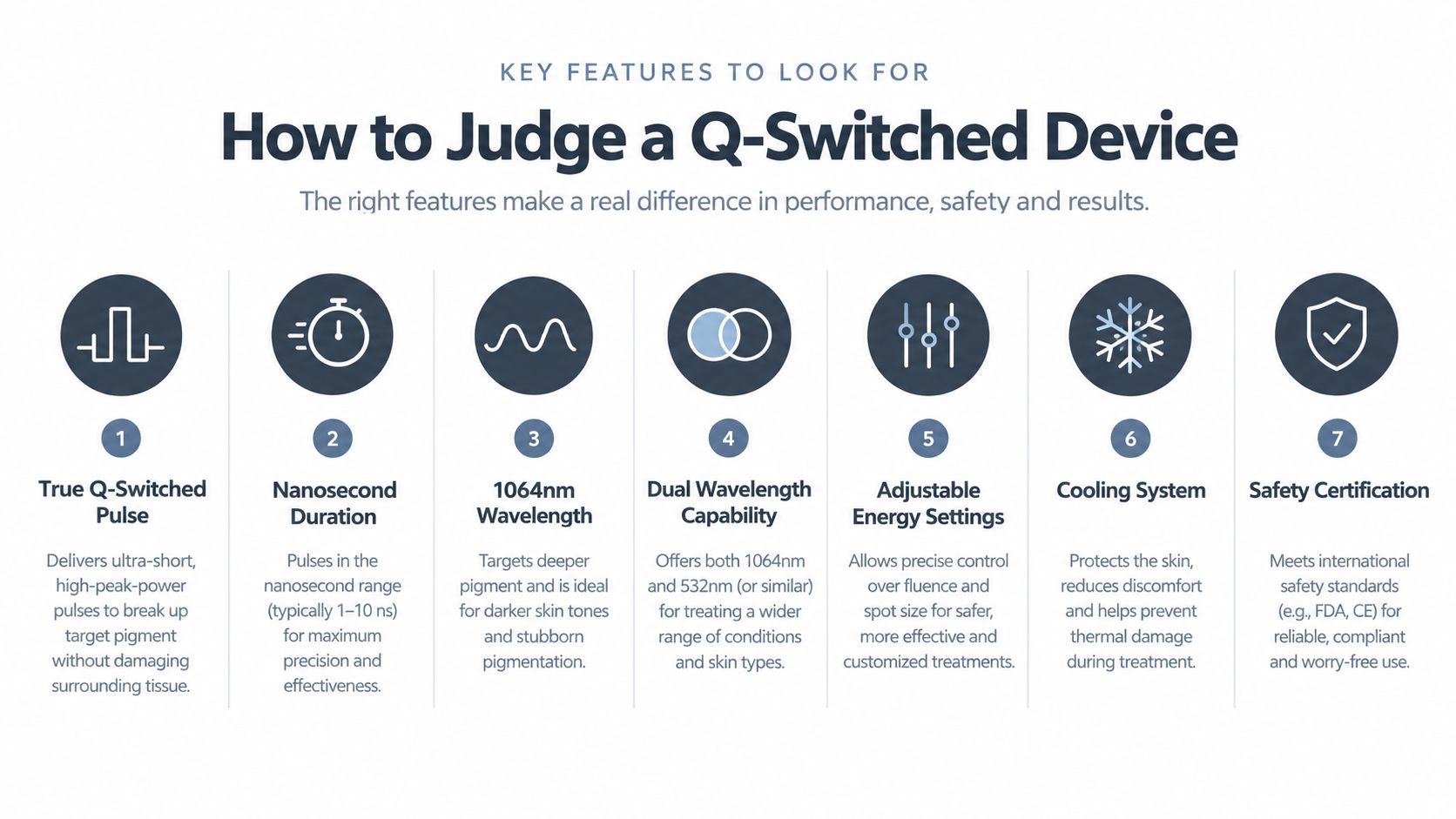 An infographic showing seven key features to look for when judging a Q-Switched laser device for dermatology.