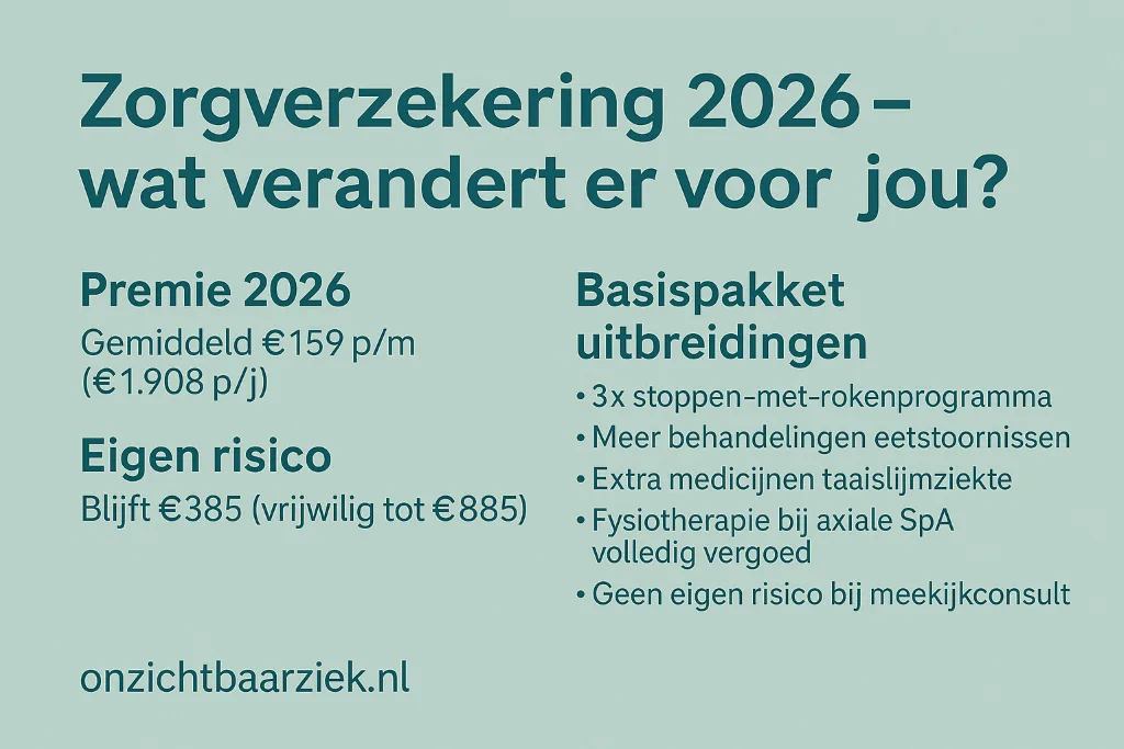 Zorgverzekering 2026 – wat verandert er voor jou?